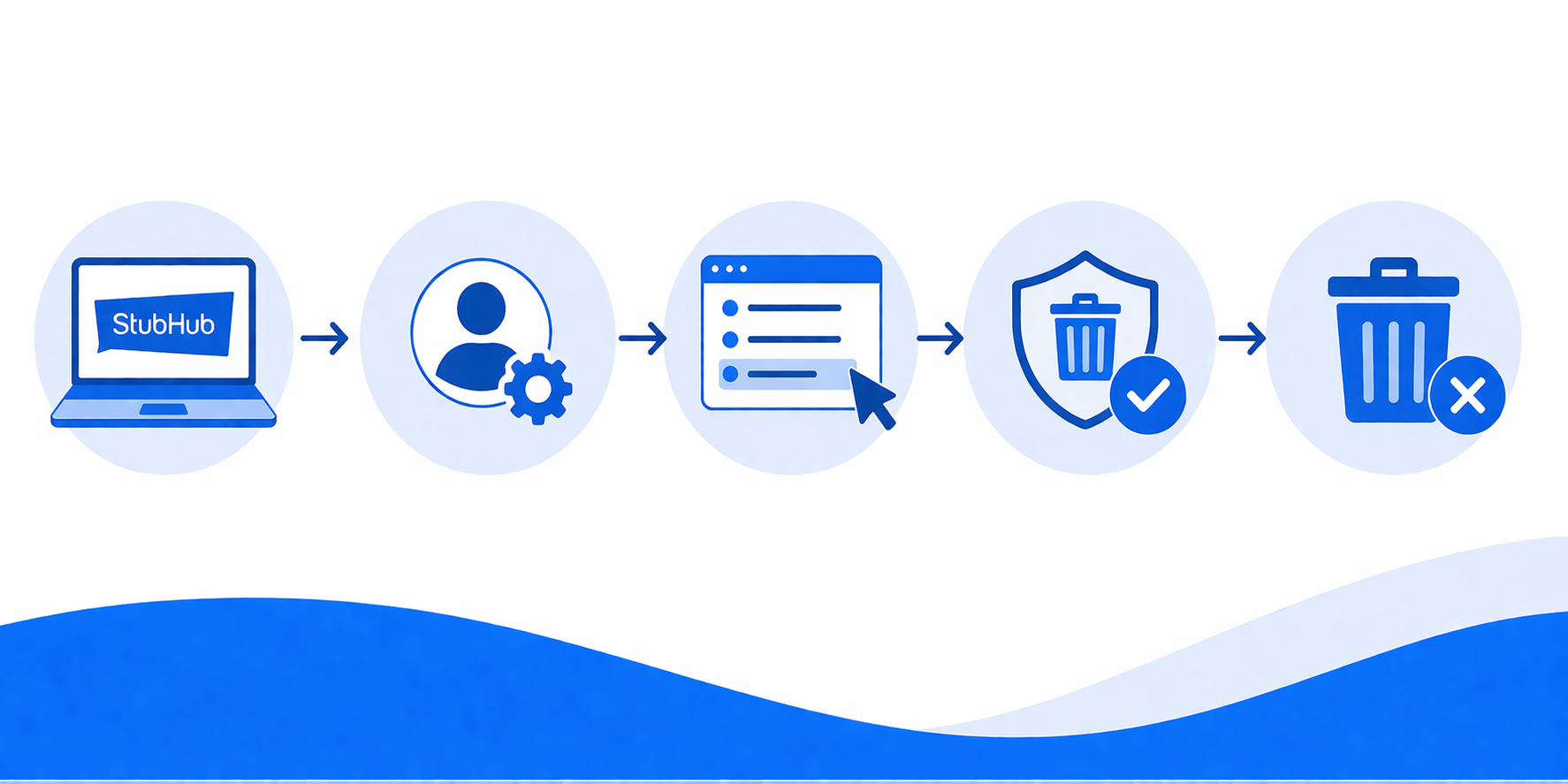 How to Delete StubHub Account Permanently in Simple Steps